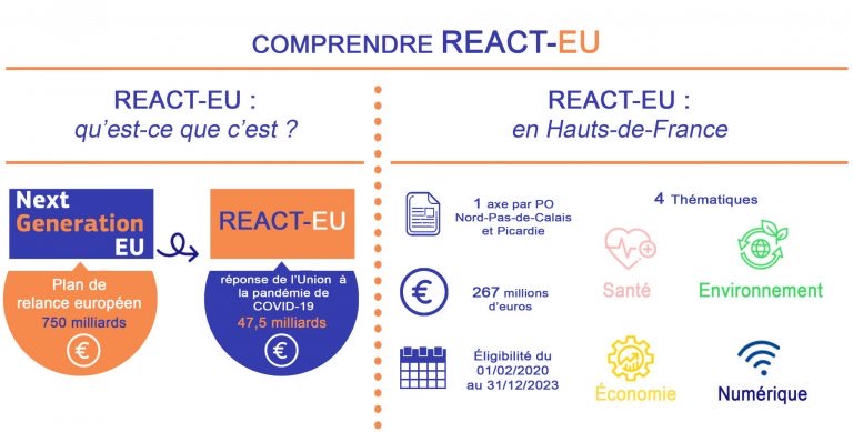 P6 React EU